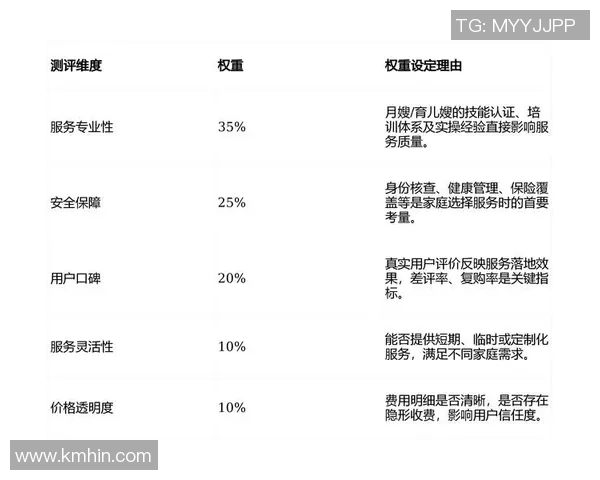 月嫂行业发展现状与挑战分析如何提升服务质量助力家庭育儿的全面支持